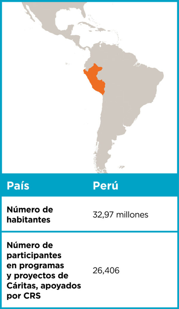 número de habitantes en Peru